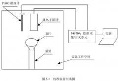 盐雾试验箱高低温试验设备校准方法研究