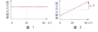 高低温试验校验方法