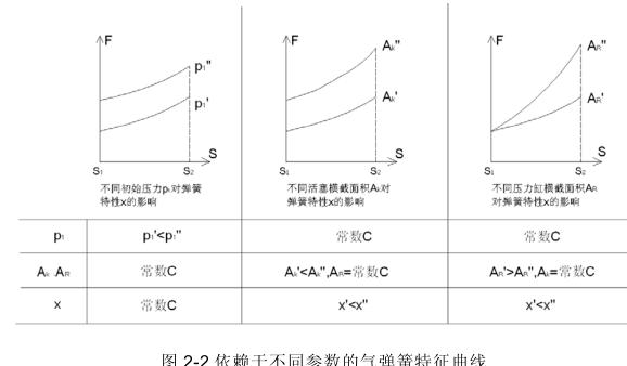 气弹簧高低温疲劳试验方法与装置开发研究