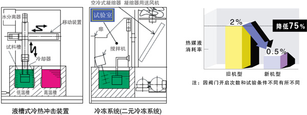 压缩时材料力学性能