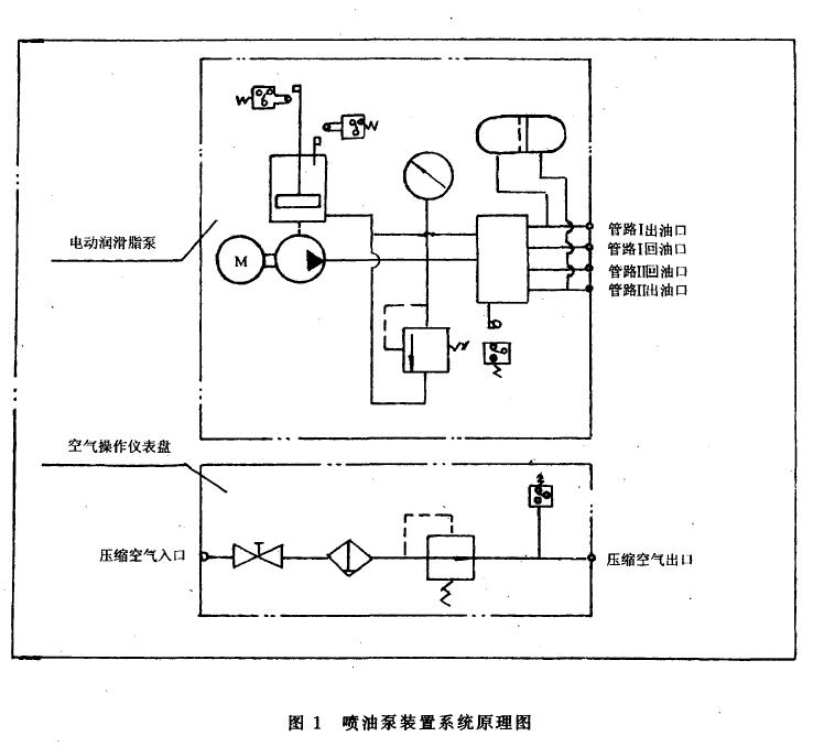 喷油泵装置系统原理见图1