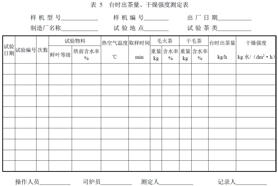 试验负责单位及参加人员。
