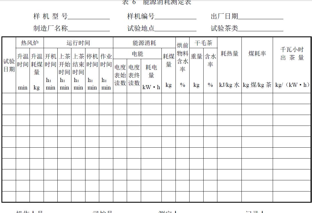 试验负责单位及参加人员。