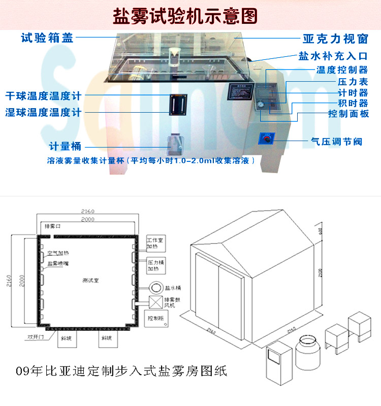 多功能盐雾试验箱示意图展示