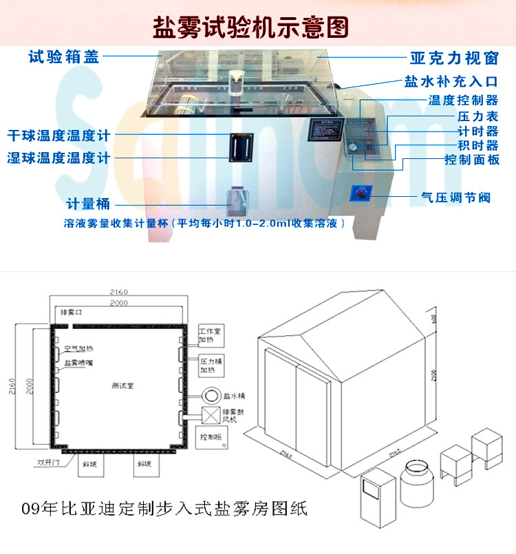 盐水喷雾试验机示意图