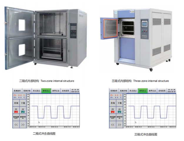 购买冷热冲击试验箱前需要注意哪些因素
